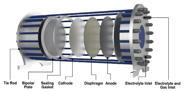 Internal structure of alkaline water electrolyzer
