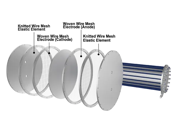 The internal structure of alkaline water electrolyzer with elastic support network