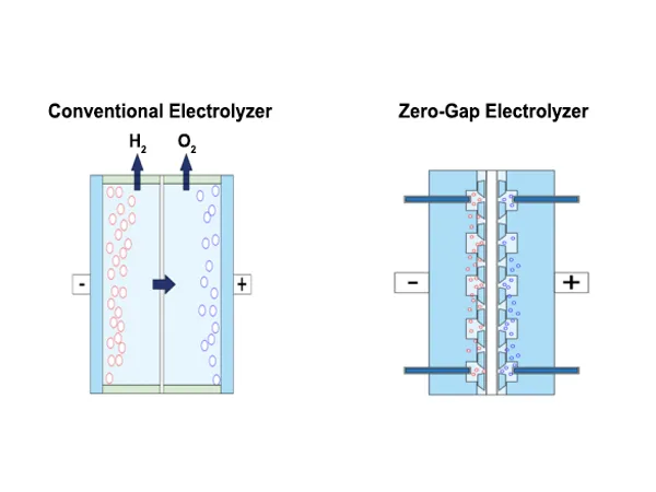 Comparison of two alkaline water electrolyzers