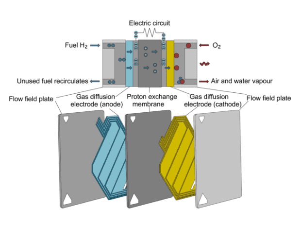 La plaque frittée en poudre de titane est utilisée dans l'eau électrolytique.
