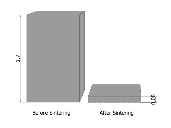 Thickness comparison before and after sintering