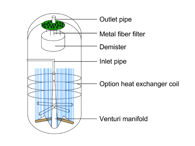 La plaque frittée en poudre de titane est utilisée pour la filtration.
